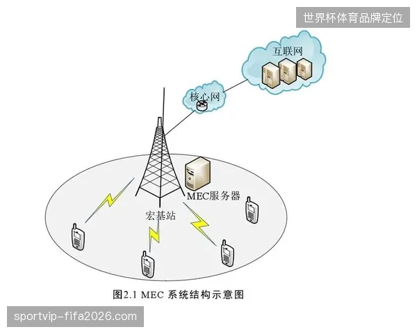 深圳大运中心加装边缘计算节点以此消减赛事期间的系统交互时延